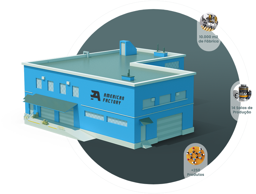 SOBRE A AMERICAN FACTORY